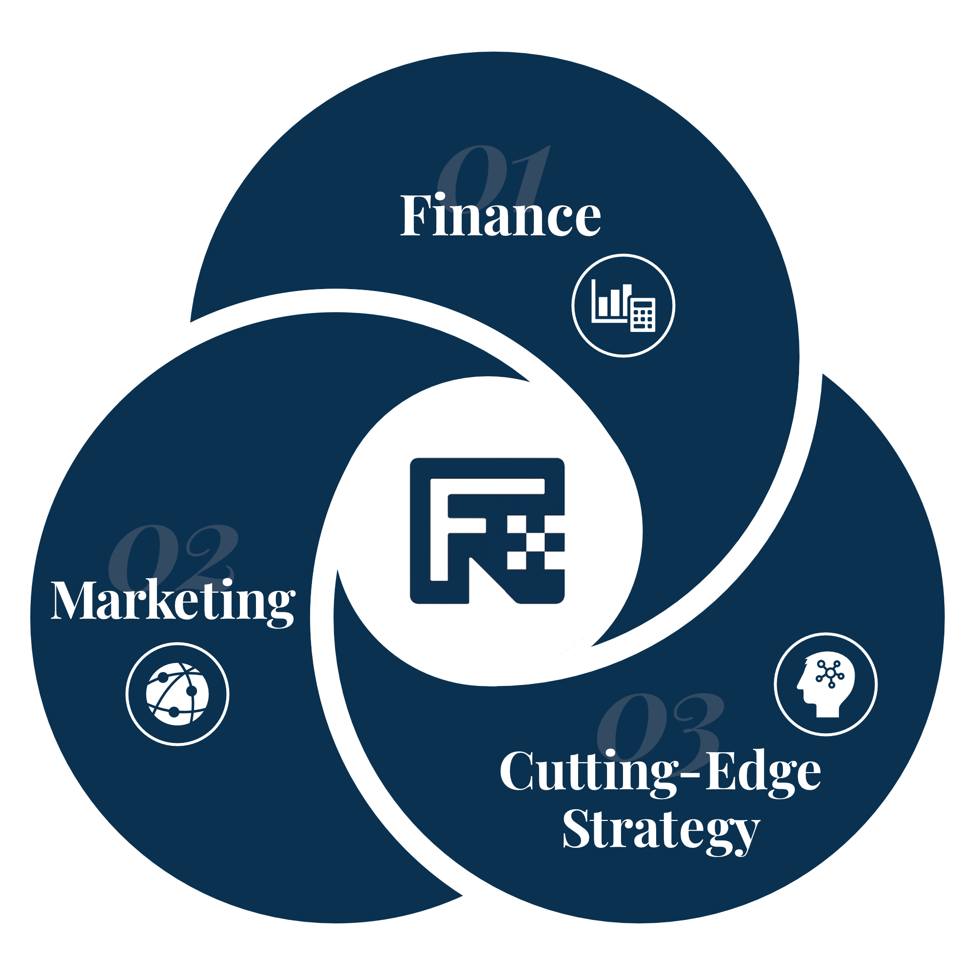 01Finance
02Marketing
03CuttingEdge Strategy